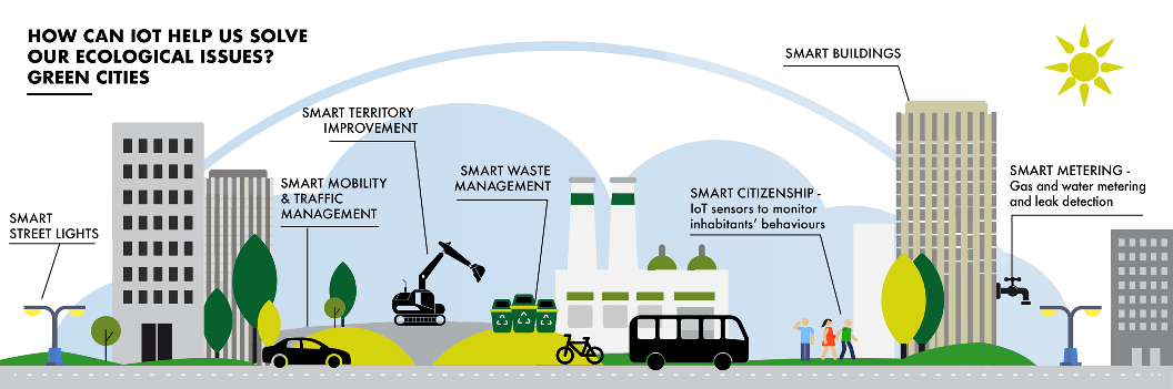 THE FUTURE OF TRANSPORTATION AND COMMUNICATION - LiveSafe